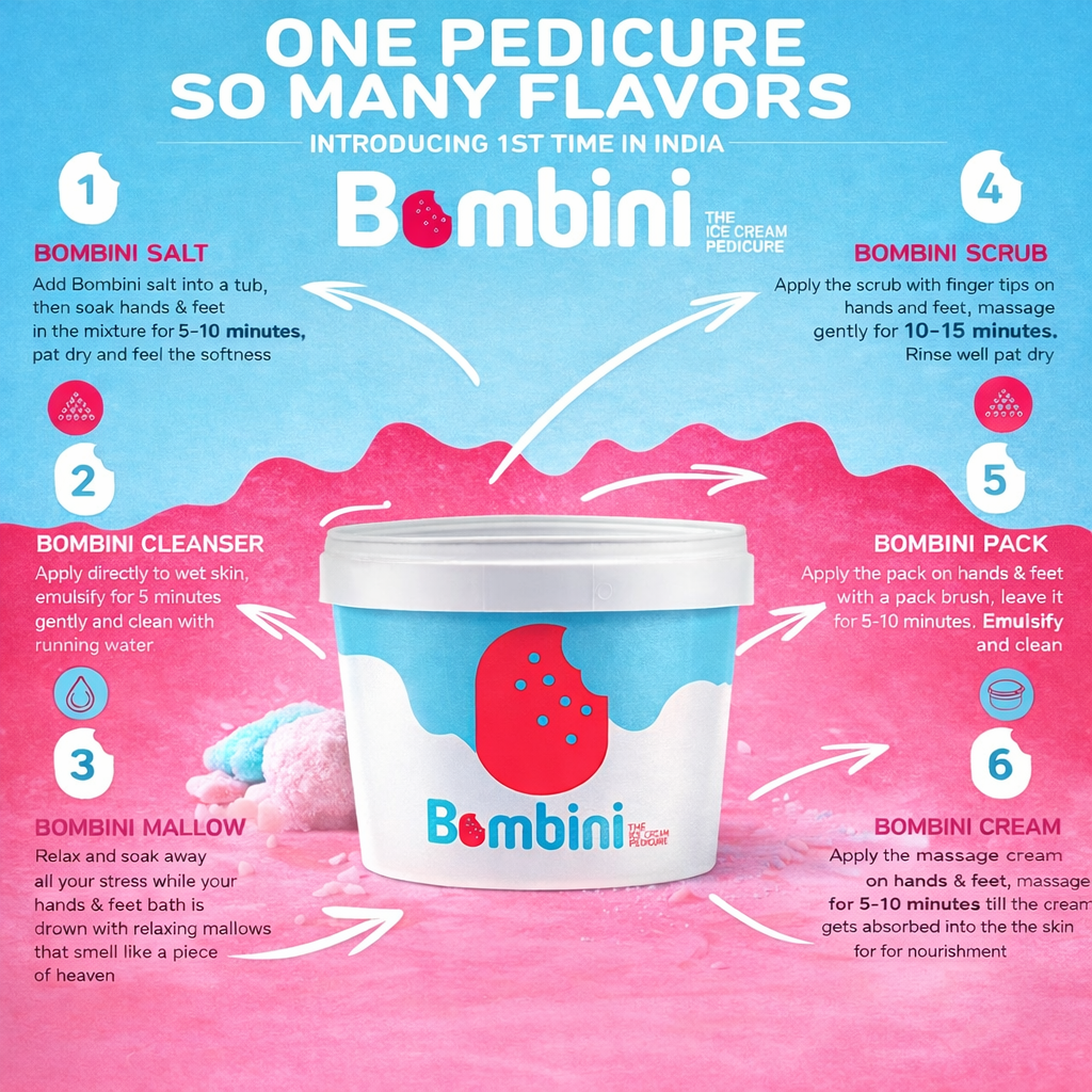 Bombini The Ice Cream Pedicure Kit single-use 130g how-to-use steps image by Indicrest