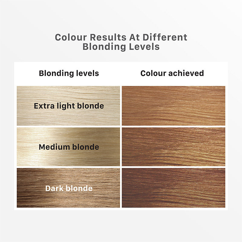 Streax Hair Colour Highlighting Kit - Soft Blonde, 75g Buy at Indicrest Image 4