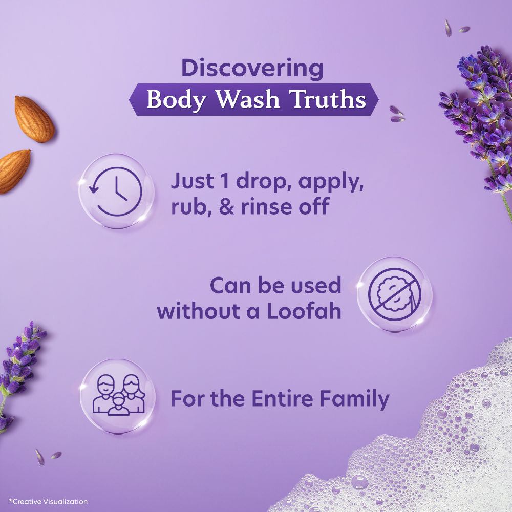 Vivel Fragrant Body Wash Lavender & Almond Oil Shower Gel Supersaver XL Refill Pouch, 1500ml Buy at Indicrest Image 3