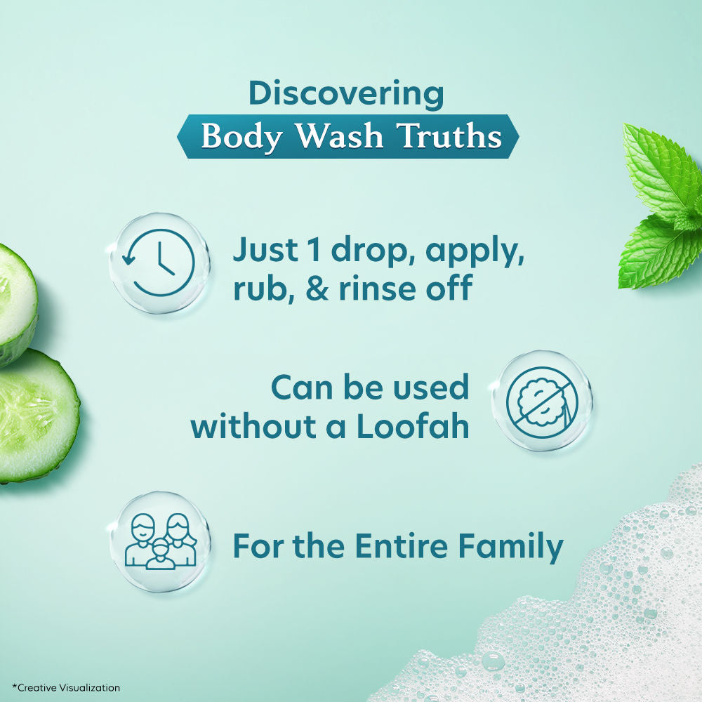 Vivel Cooling Body Wash Mint & Cucumber Moisturizing Shower Gel Supersaver XL Refill Pouch, 1500ml Buy at Indicrest Image 4