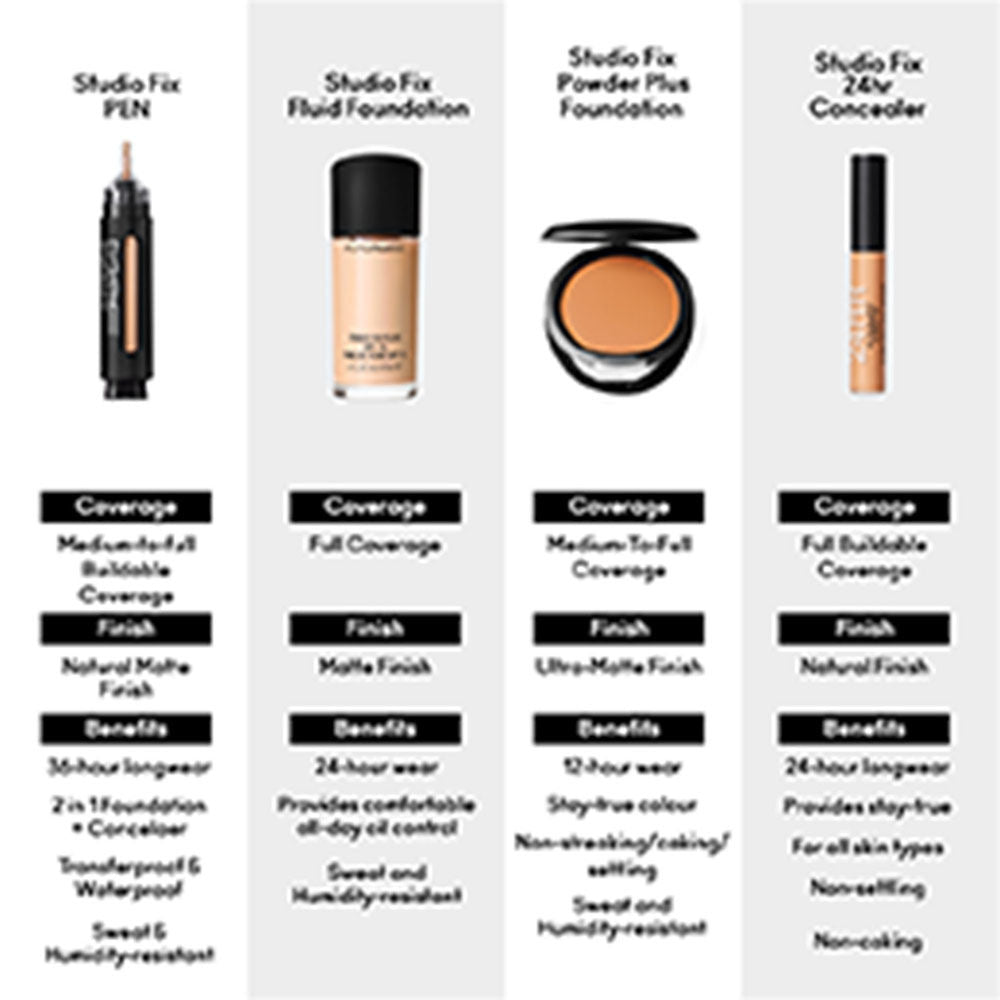 M.A.C Studio Fix Fluid SPF 15 - NW22, 30ml