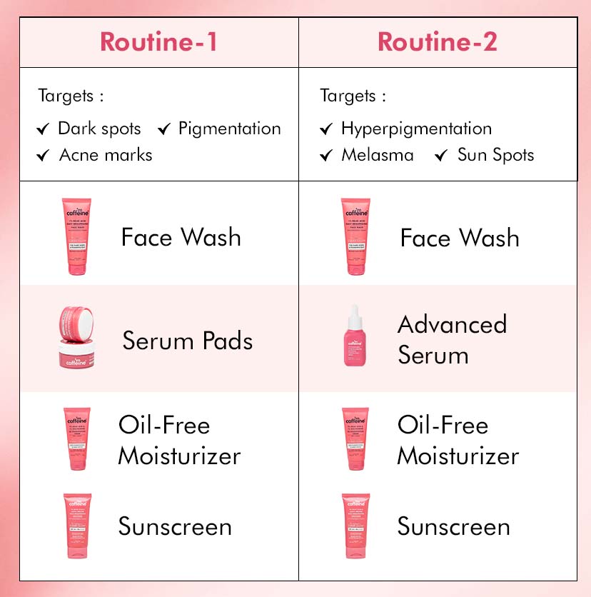 Mcaffeine Brightening Face Wash - 1% Kojic Acid & glutathione, 100ml - Image 9 - Buy from Indicrest