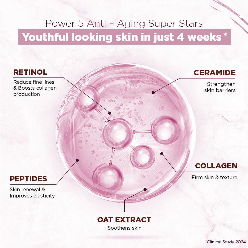 Streax Youthful Shine Face Serum With 11% Retinol Peptide Complex, Reduces Fine Lines & Wrinkles, 30ml Buy at Indicrest Image 5