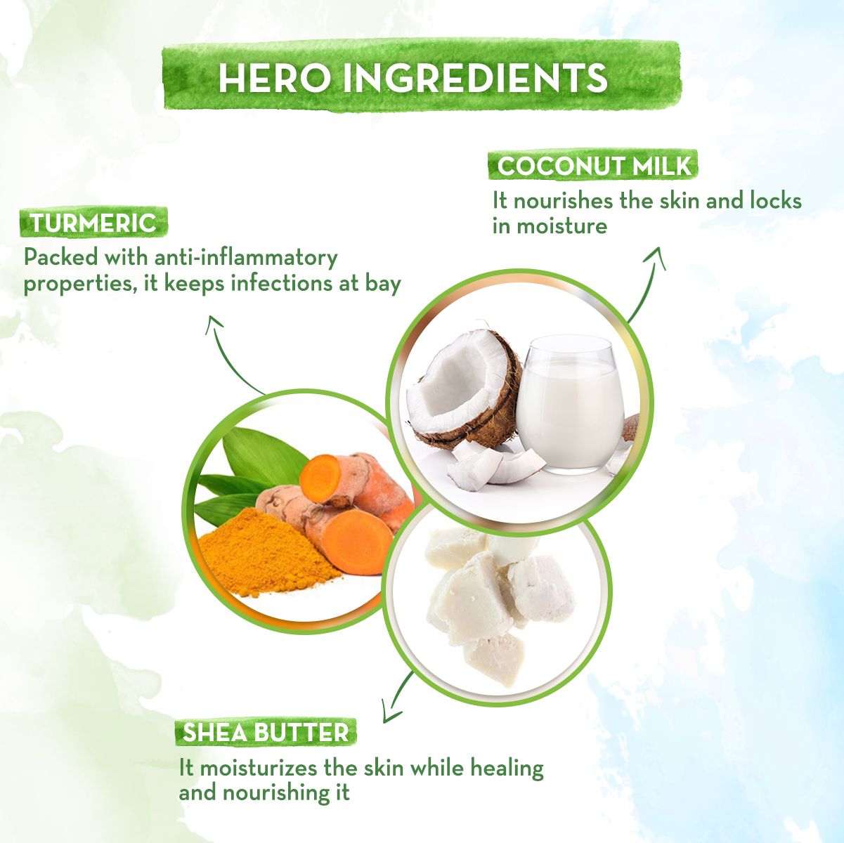 Mamaearth Coco Soft Shampoo with Coconut Milk & Turmeric for Gentle Cleansing, 400ml - Image 3 - Buy from Indicrest