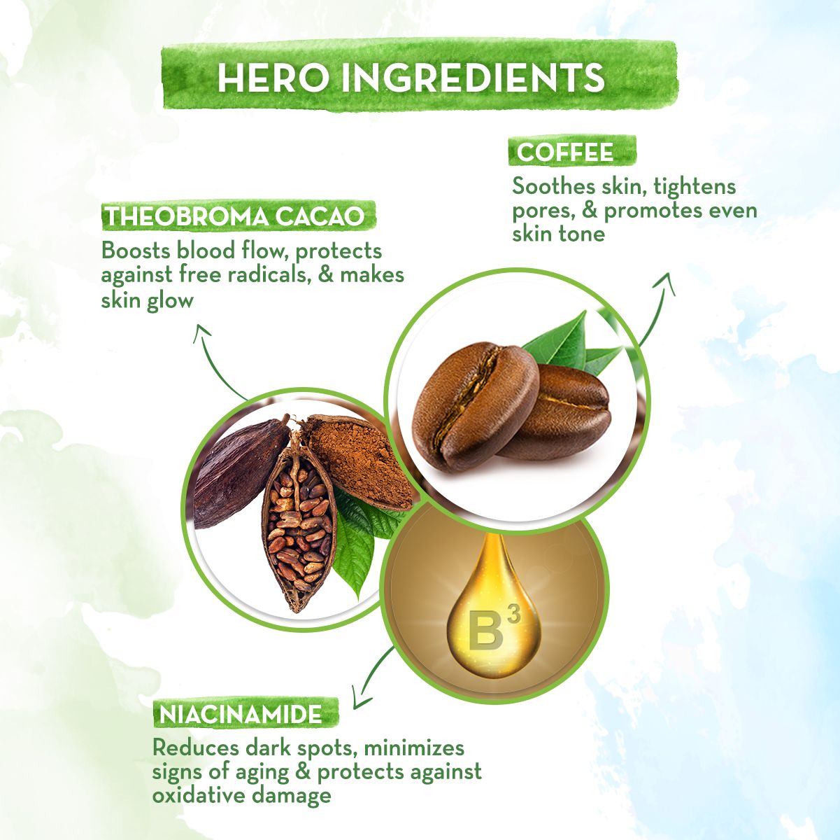 Mamaearth CoCo Bamboo Sheet Mask with Coffee and Cocoa for Skin Awakening, 25g - Image 4 - Buy from Indicrest