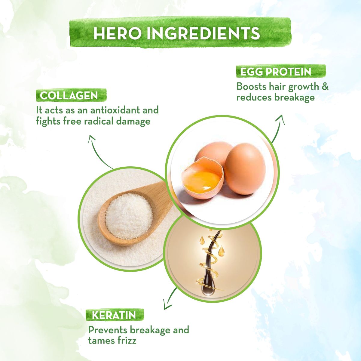 Mamaearth Eggplex Conditioner with Egg Protein & Collagen for Strength & Shine, 250ml - Image 4 - Buy from Indicrest
