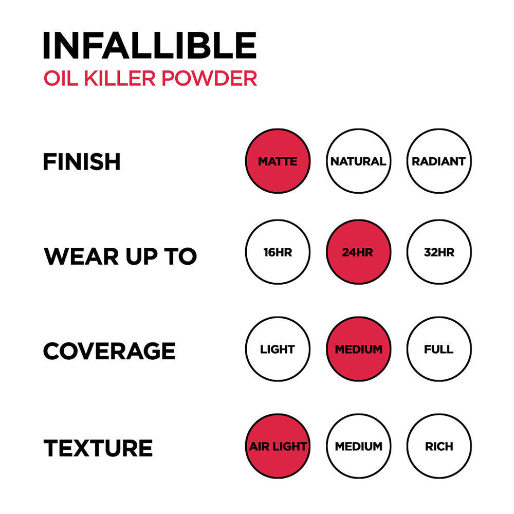 L'Oreal Paris Infallible Oil Killer Powder - Rose Vanilla, 6g Buy at Indicrest Image 3