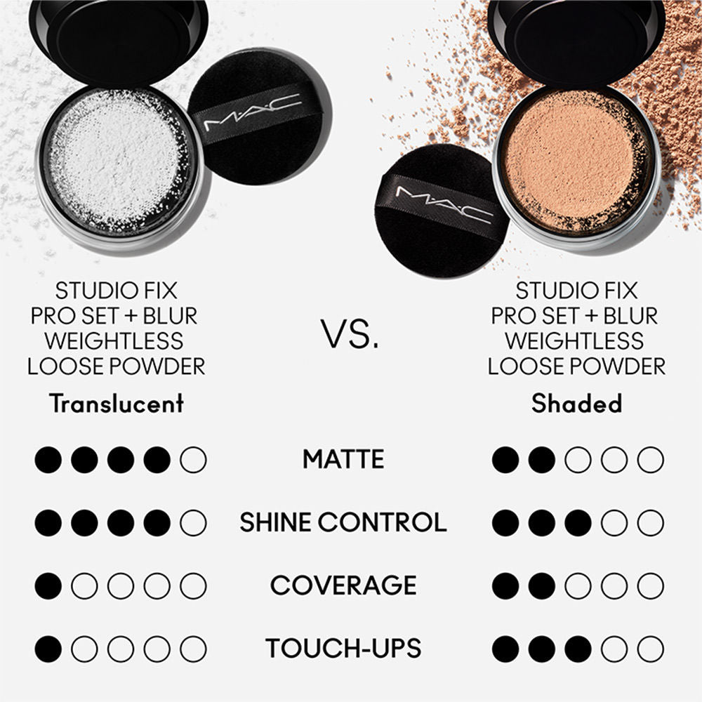 M.A.C Studio Fix Pro Set + Blur Weightless Loose Powder - Medium Deep, 1g Buy at Indicrest Image 11
