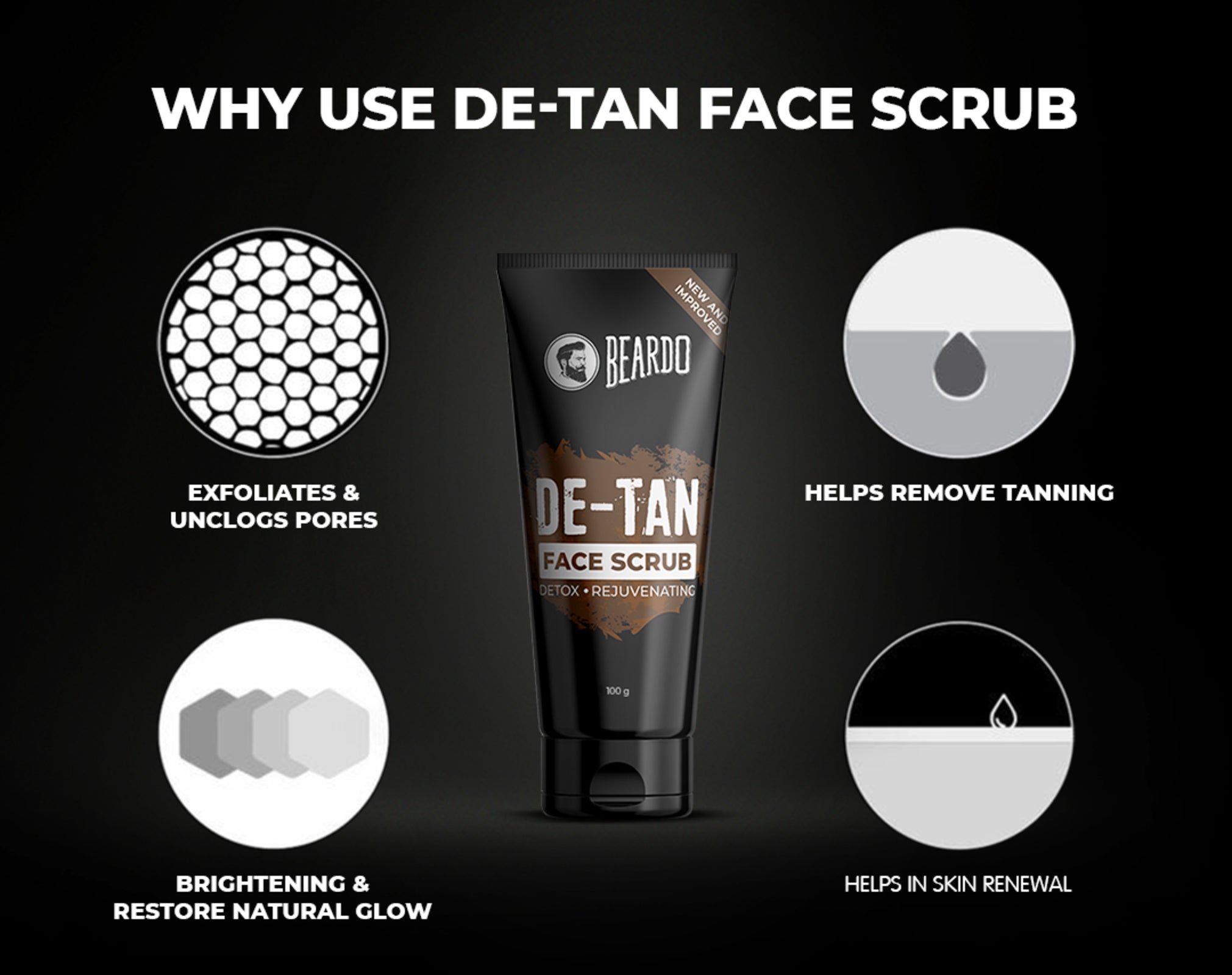 Beardo De-Tan Combo for Men - Image 4 - Buy from Indicrest