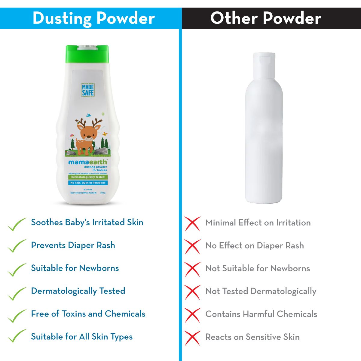 Mamaearth Dusting Powder with Organic Oatmeal and Arrowroot Powder for Babies, 300g - Image 5 - Buy from Indicrest