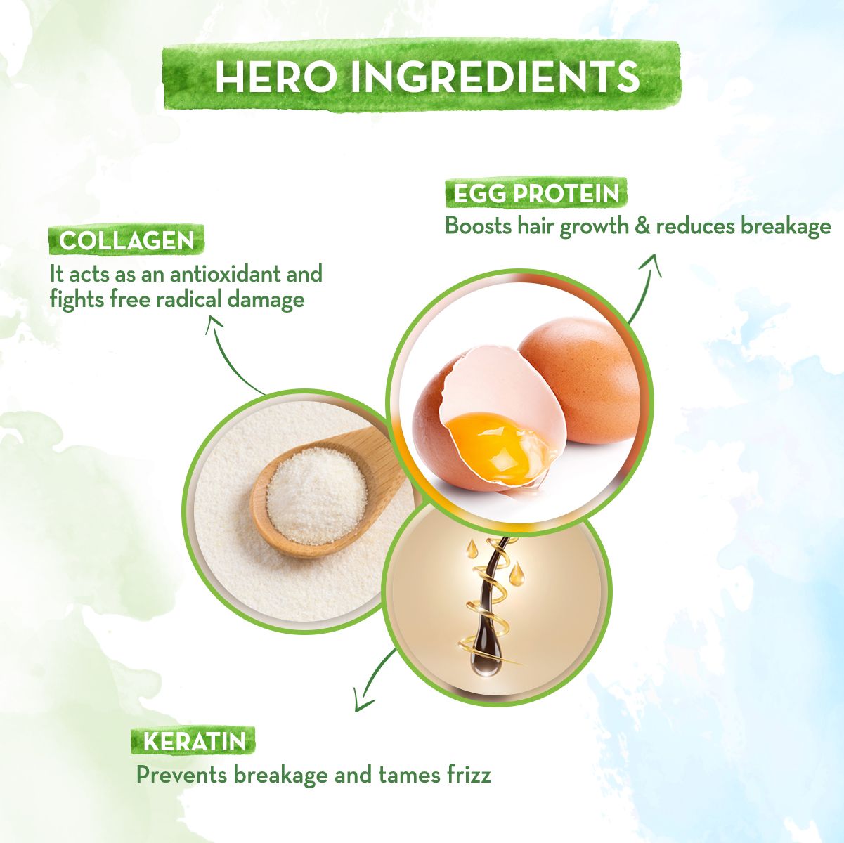 Mamaearth Eggplex Shampoo with Egg Protein & Collagen for Strength and Shine, 250ml - Image 4 - Buy from Indicrest