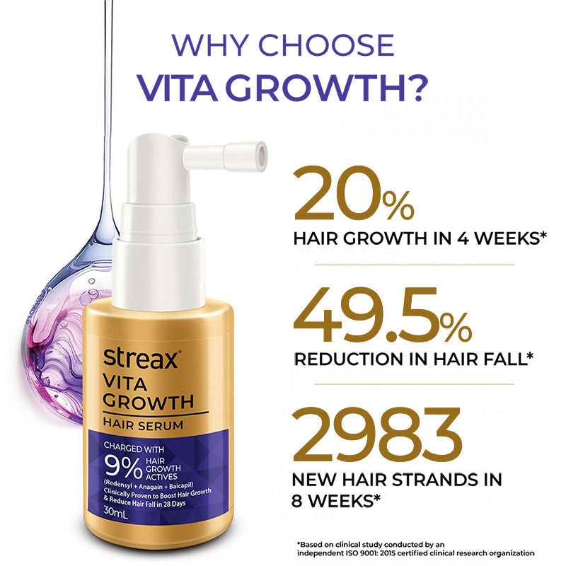 Streax Vitagrowth Hair Serum with 3% Redensyl, 3% Anagain, 3% Baicapil, Biotin & Caffeine, 30ml Buy at Indicrest Image 9