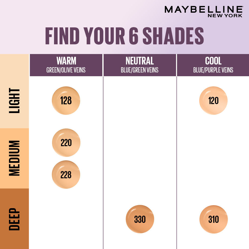 Maybelline New York Super Stay Lumi-Matte Foundation-30Hr Wear-Lightweight-Normal-Dry Skin - 220, 18g Buy at Indicrest Image 9