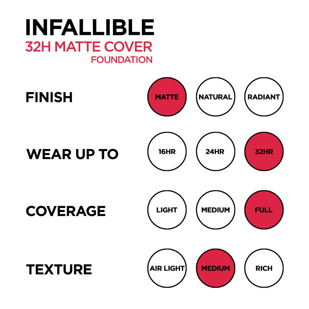 L'Oreal Paris Infallible 32H Matte Cover Liquid Foundation - 30 Neutral Undertone, 30ml Buy at Indicrest Image 4