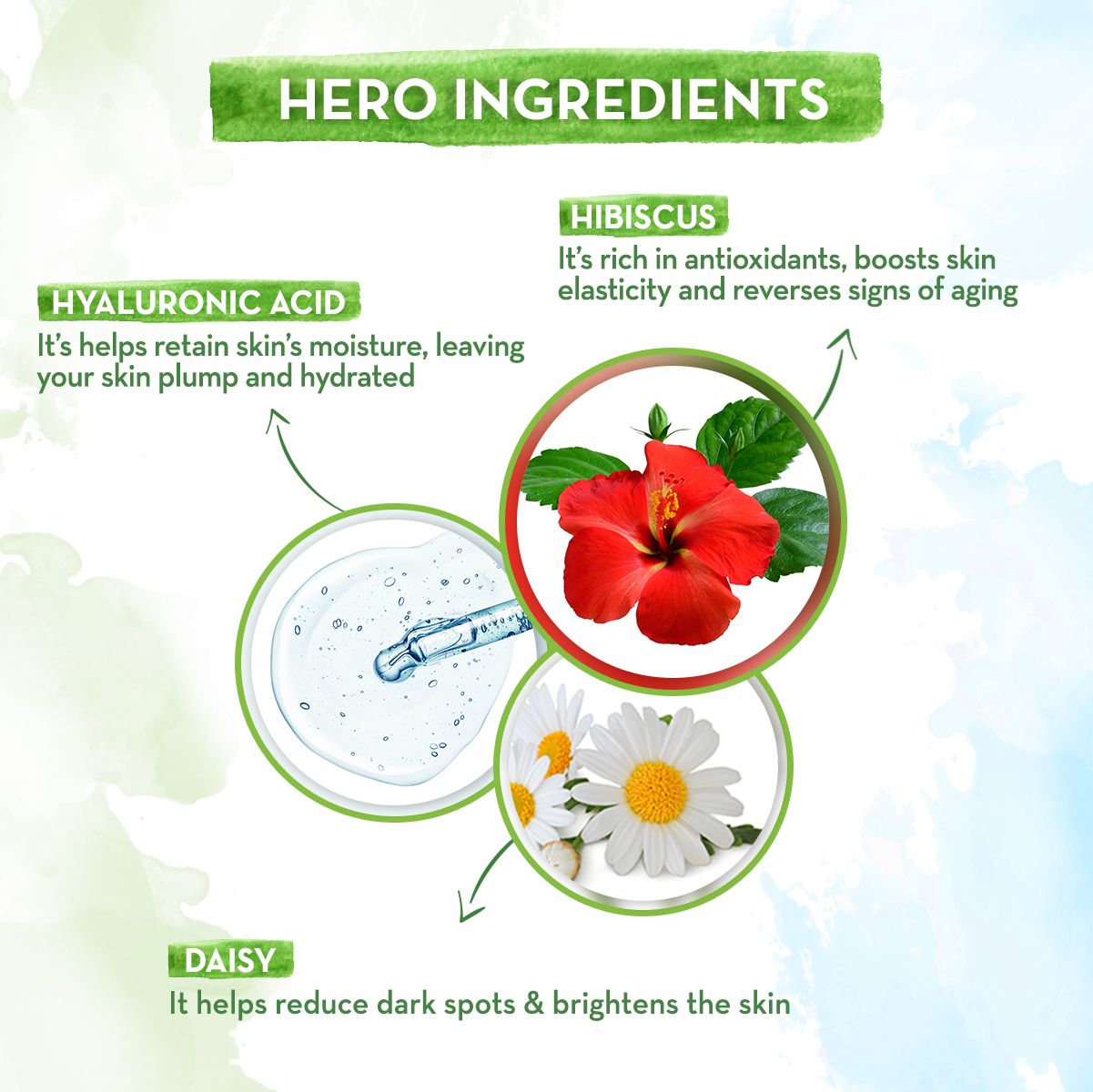 Mamaearth Flowers of Youth Essence Serum with Hyaluronic Acid & Hibiscus for Youthful Skin, 30ml - Image 4 - Buy from Indicrest
