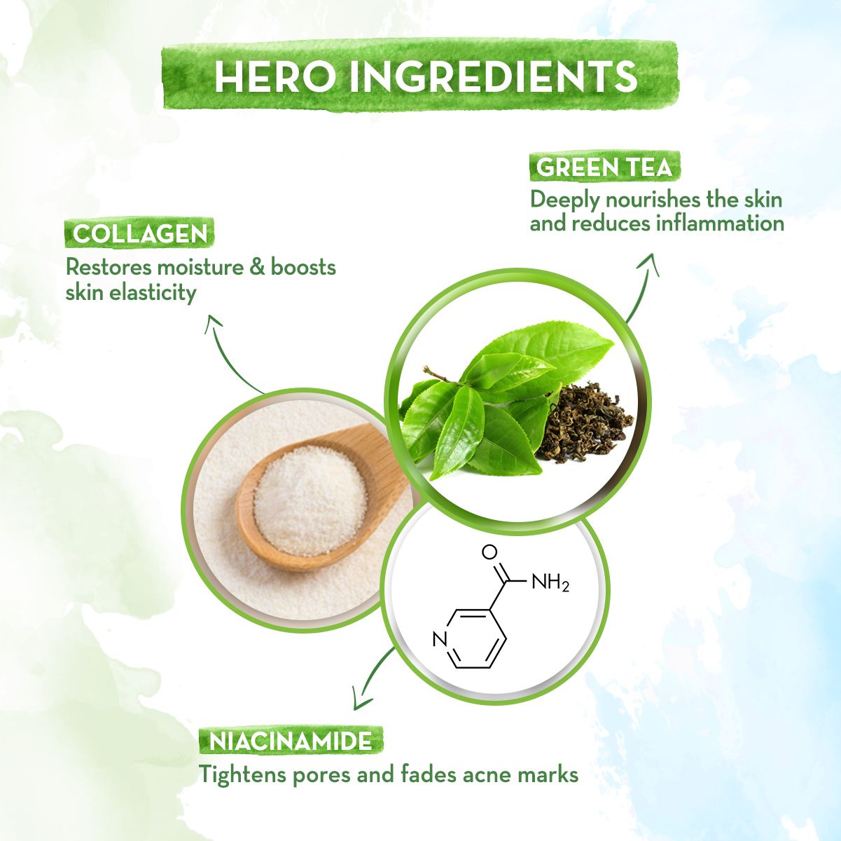 Mamaearth Green Tea Day Cream With Green Tea & Collagen For Open Pores, 50g - Image 4 - Buy from Indicrest