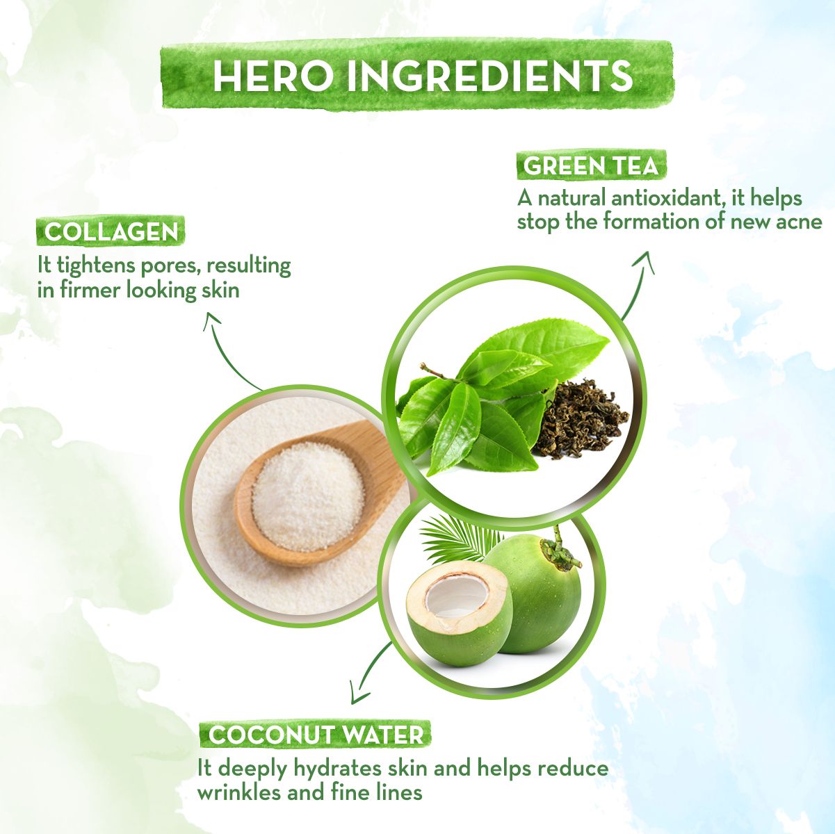 Mamaearth Green Tea Face Toner With Green Tea & Collagen For Open Pores, 100ml - Image 4 - Buy from Indicrest