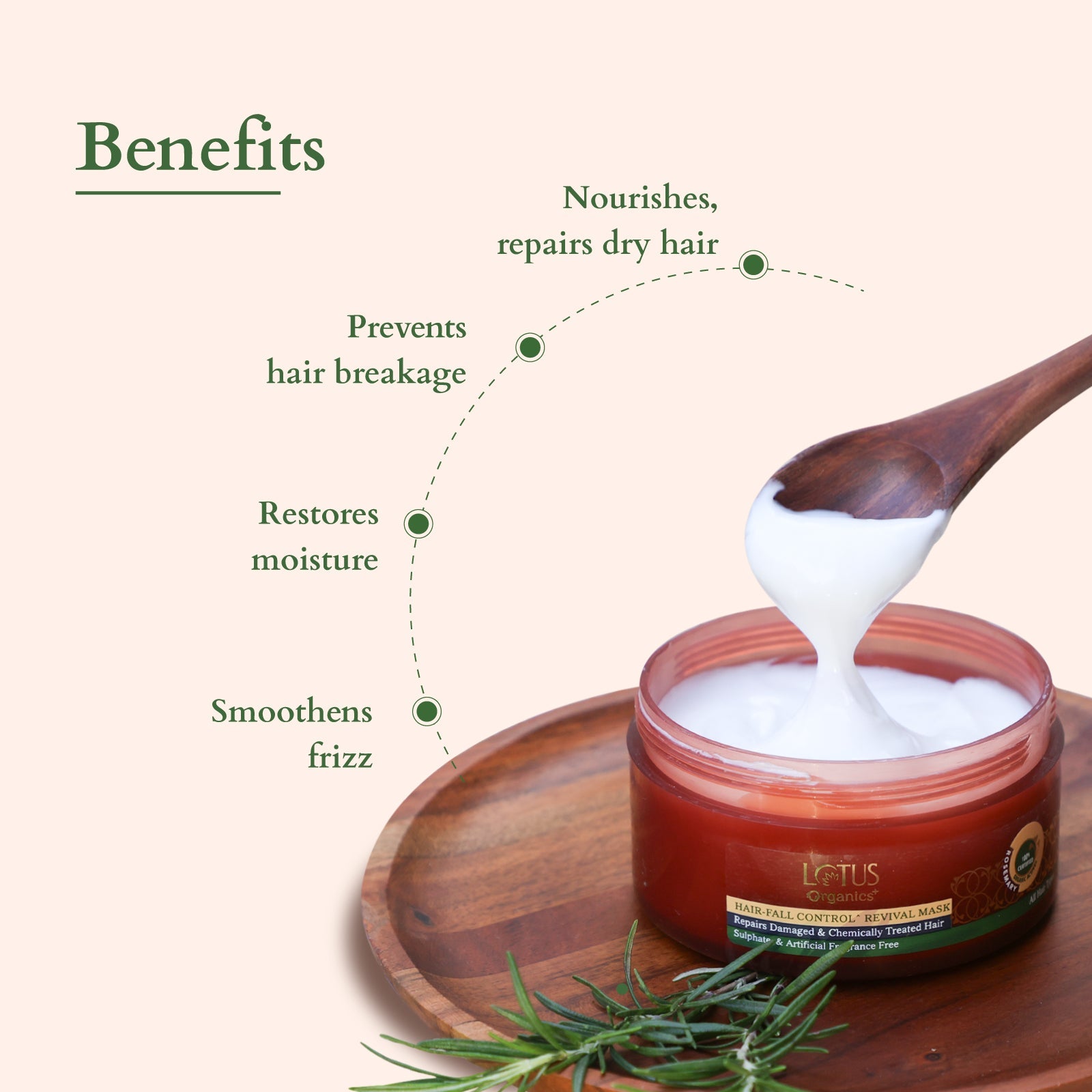 Lotus Herbals Organics+ Hair Fall Control Revival Mask, 150g