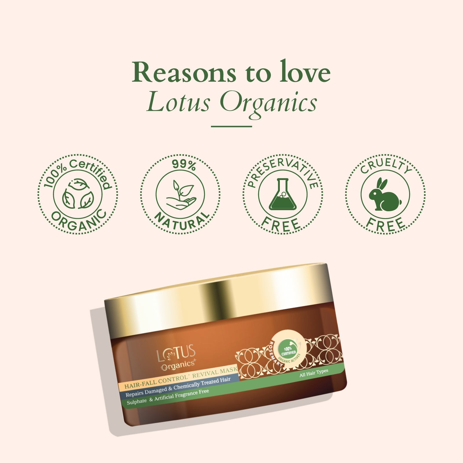 Lotus Herbals Organics+ Hair Fall Control Revival Mask, 150g