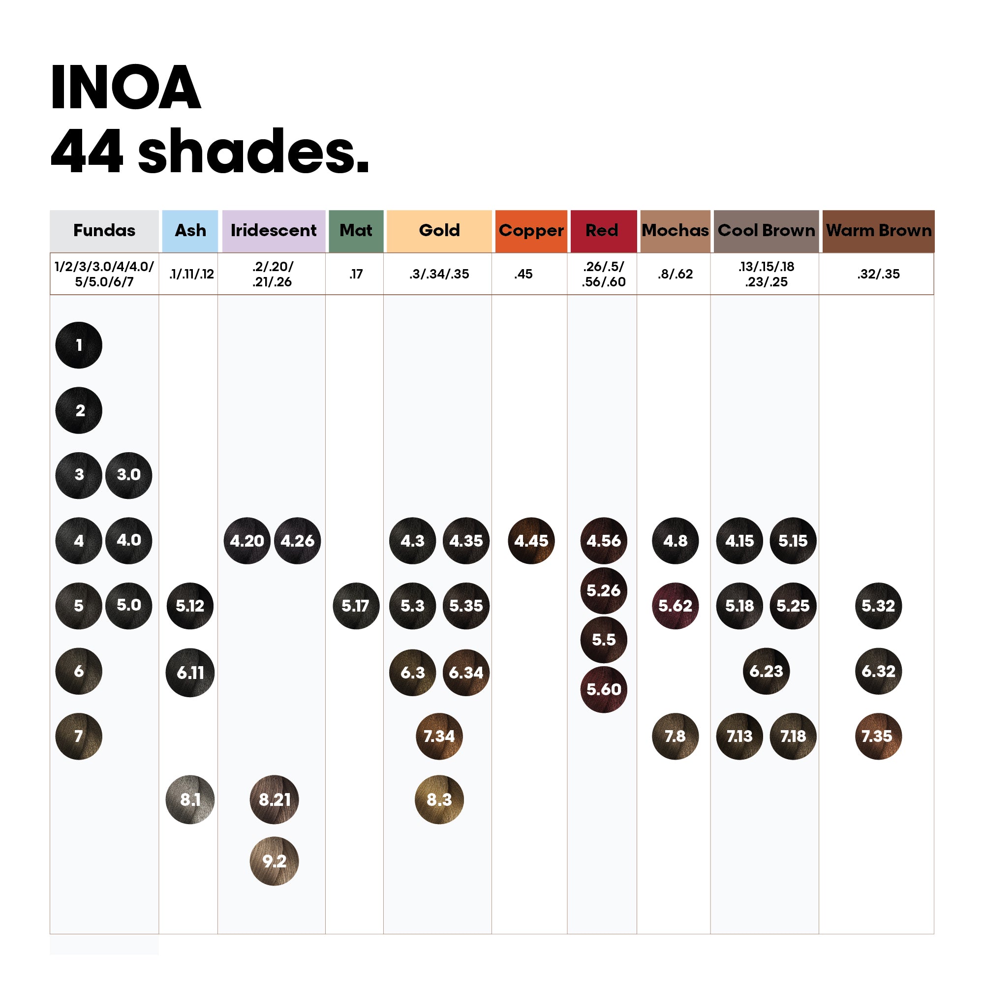 iNOA 4.0 permanent hair color product shot on white background Indicrest Buy at Indicrest Image 13