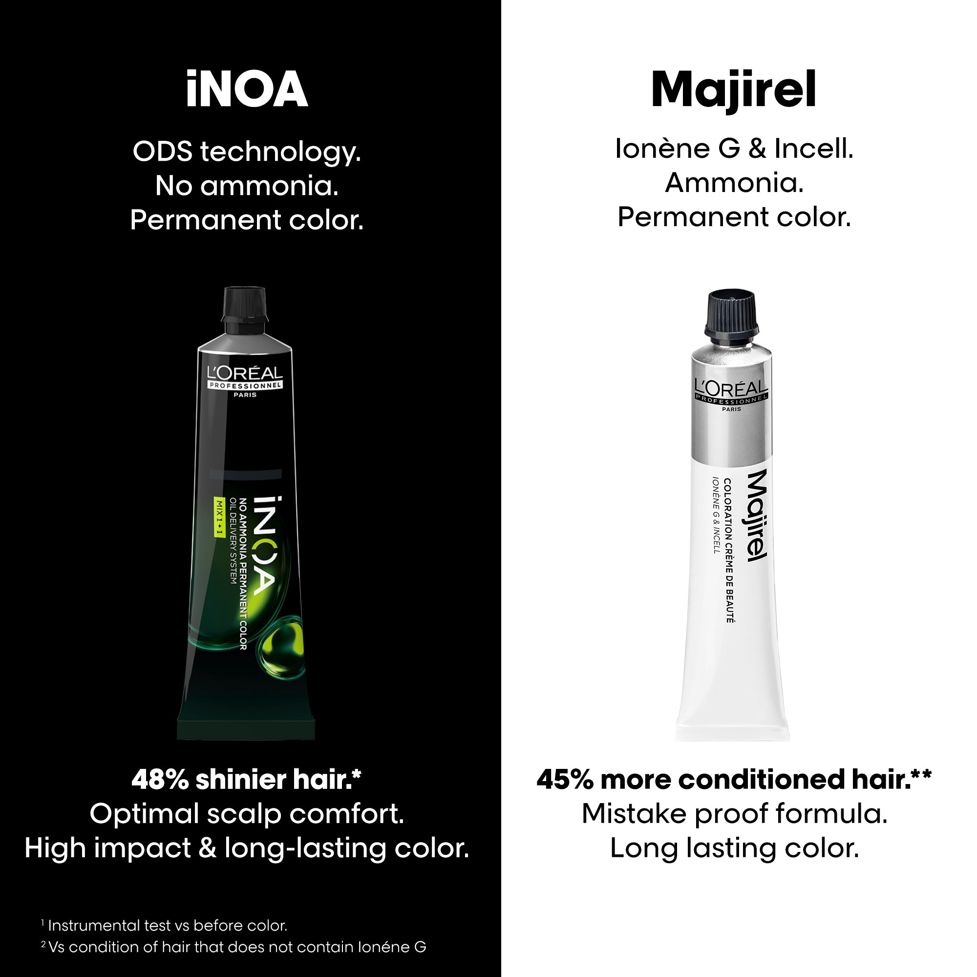 L'Oreal  Professionnel Paris - 4.26 Iridescent Red Brown - Inoa Ammonia Free Permanent Colour - Mix 1:1 - (60g) - Indicrest Buy at Indicrest Image 12