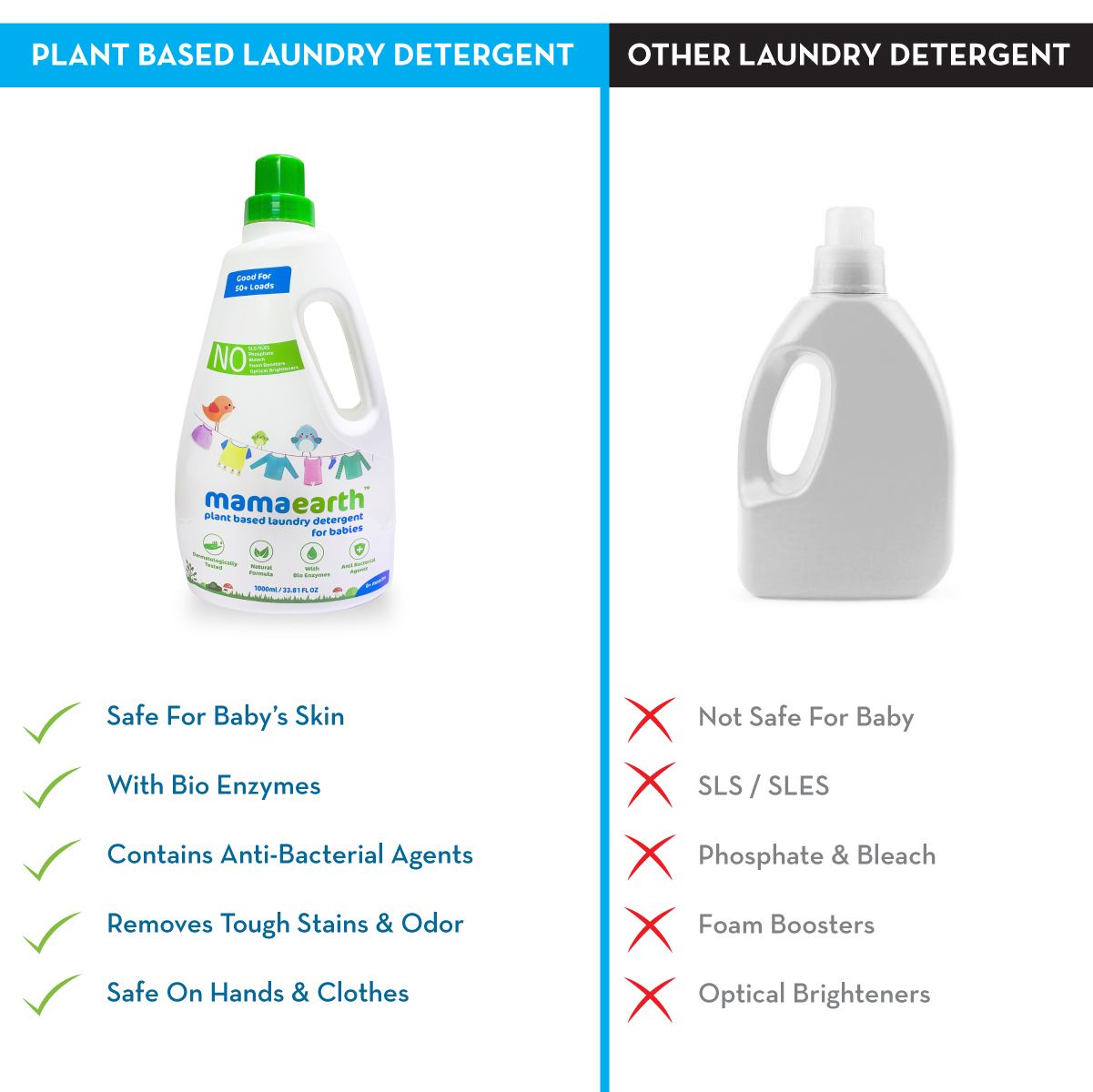 Mamaearth Plant based laundry detergent, 1000ml - Image 11 - Buy from Indicrest