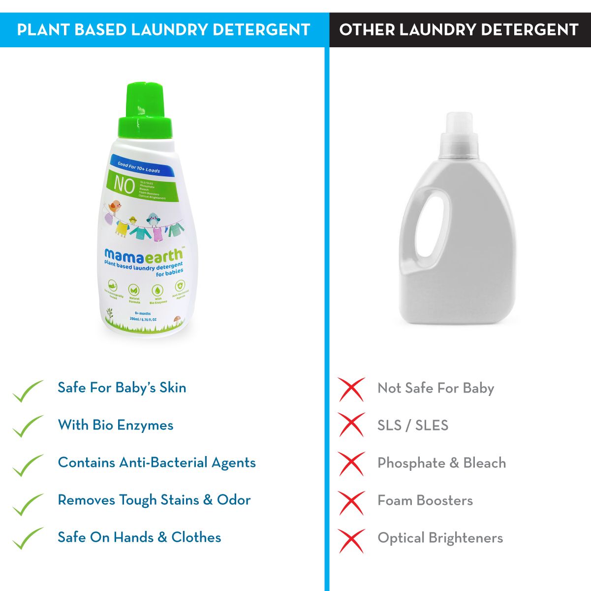 Mamaearth Plant based laundry detergent, 200ml - Image 10 - Buy from Indicrest