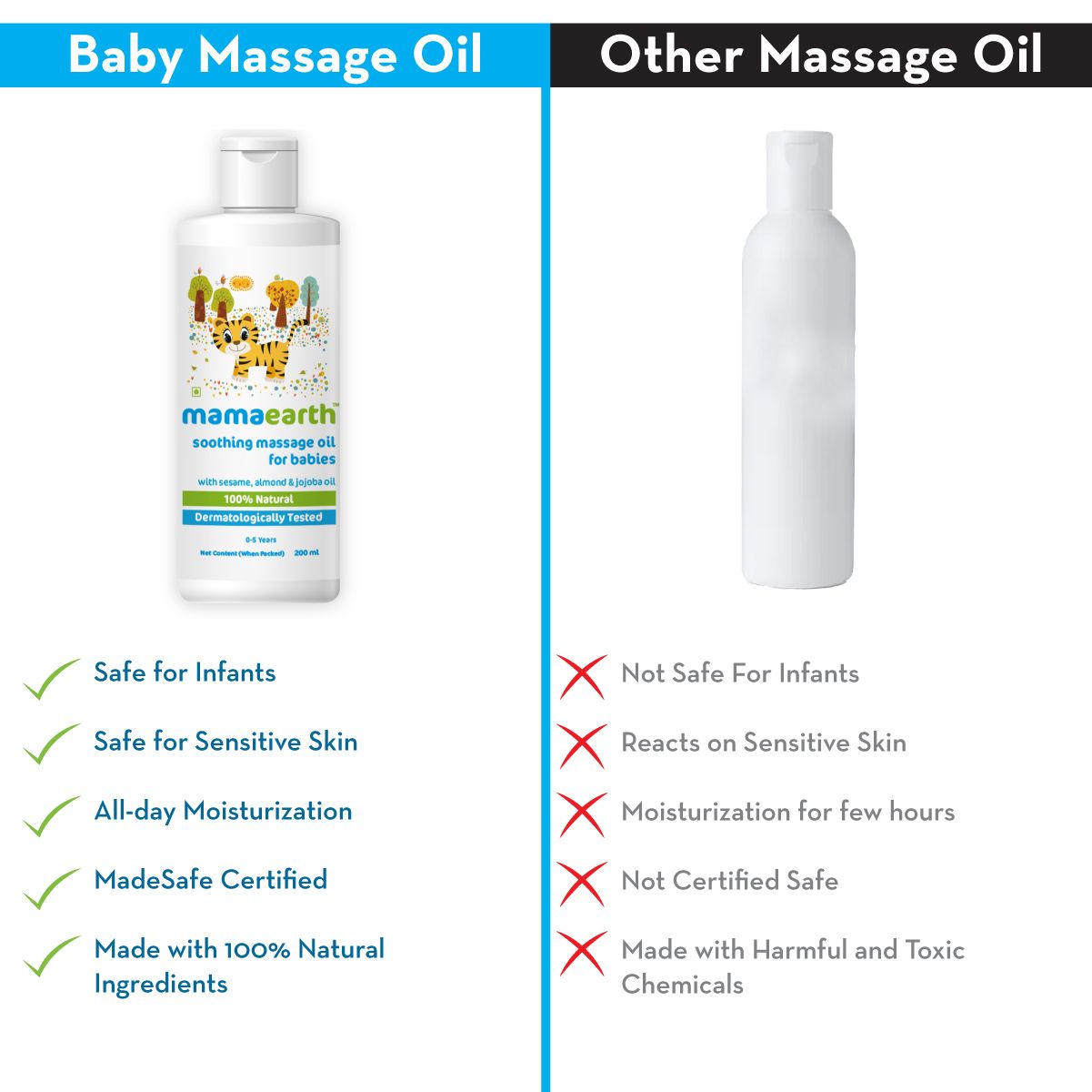 Mamaearth Soothing Massage Oil for Babies with Sesame, Almond and Jojoba Oil, 200ml - Image 5 - Buy from Indicrest
