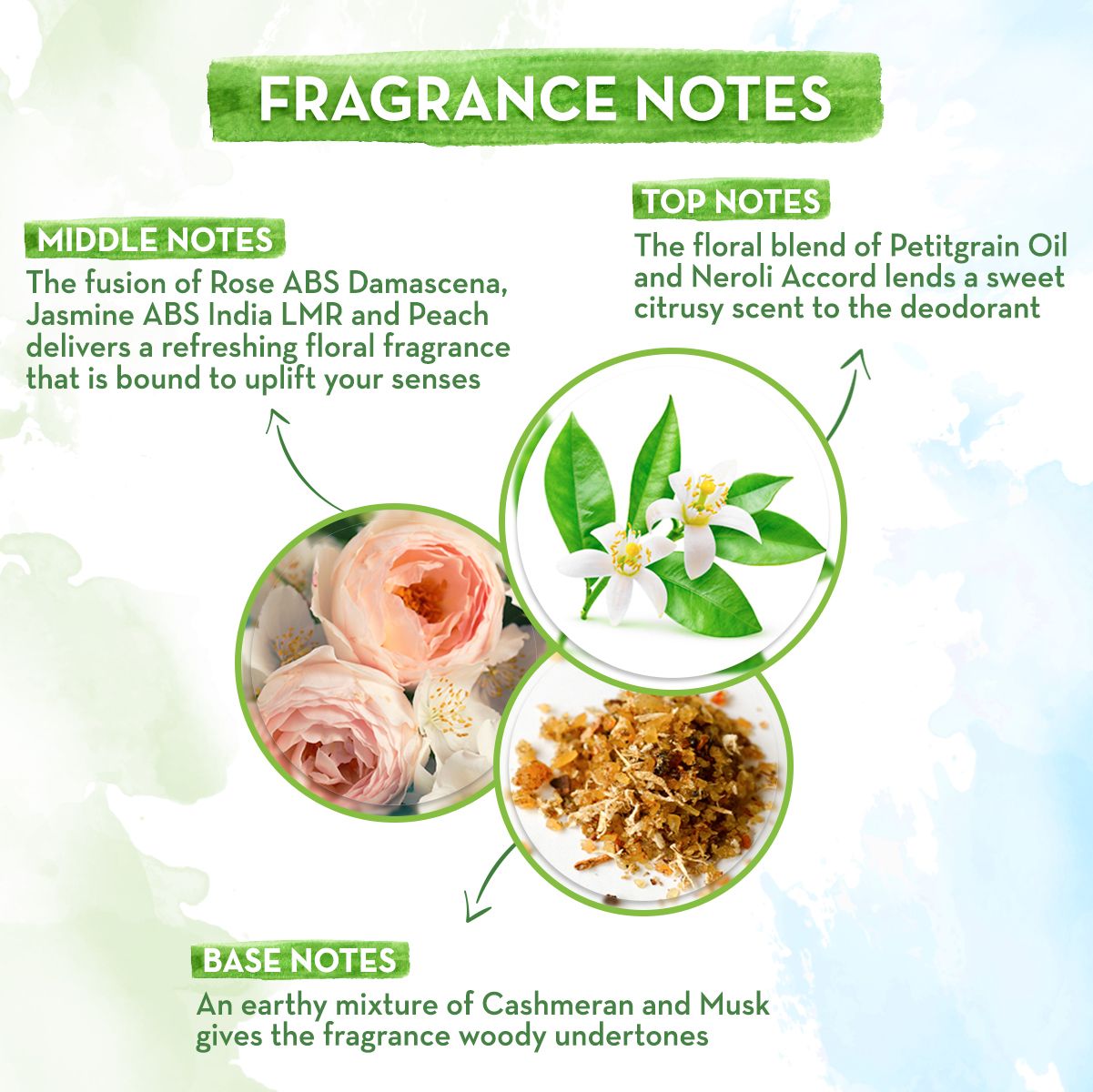 Mamaearth ME Deo for a Scent Thats Unique to You, 120ml - Image 3 - Buy from Indicrest