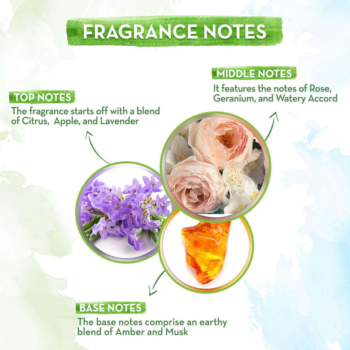 Mamaearth ME Floral Deodorant, 120ml - Image 5 - Buy from Indicrest