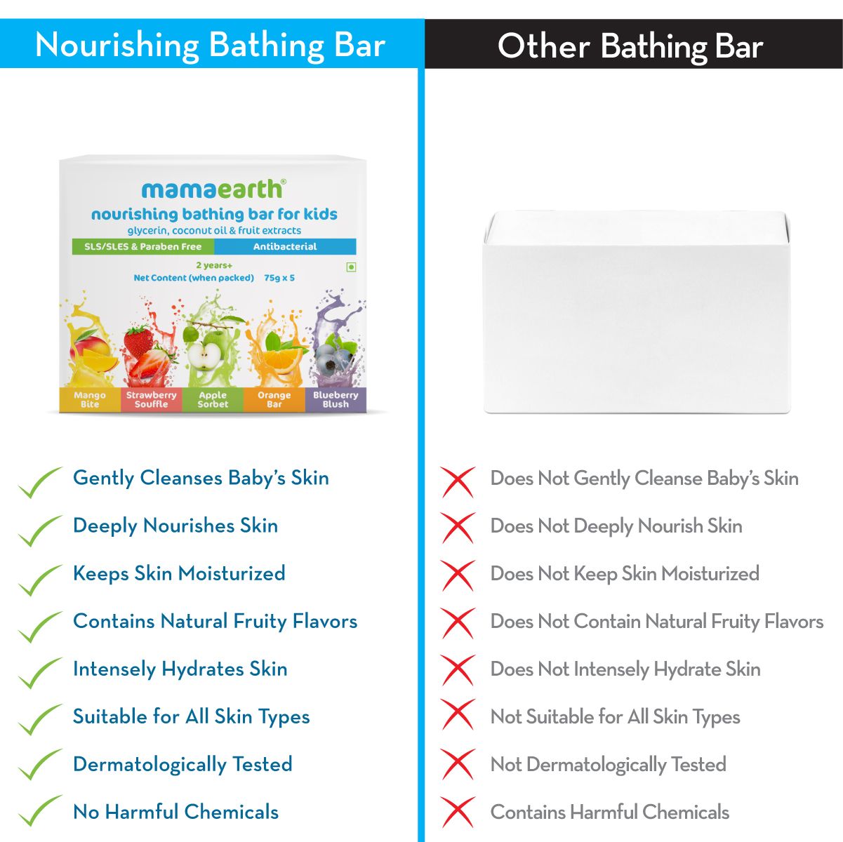 Mamaearth Nourishing Bathing Bar Soap For Kids, (, Pack of 5, 75g Each) - Image 5 - Buy from Indicrest