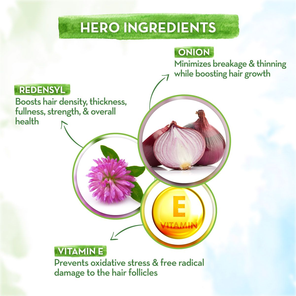 Mamaearth Onion Beard Oil with Onion & Redensyl For Beard Growth, 30ml - Image 4 - Buy from Indicrest