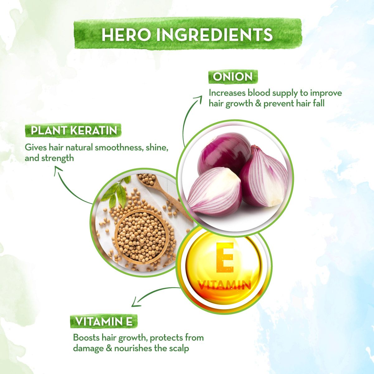 Mamaearth Onion Shampoo with Onion and Plant Keratin for Hair Fall Control, 200ml - Image 3 - Buy from Indicrest