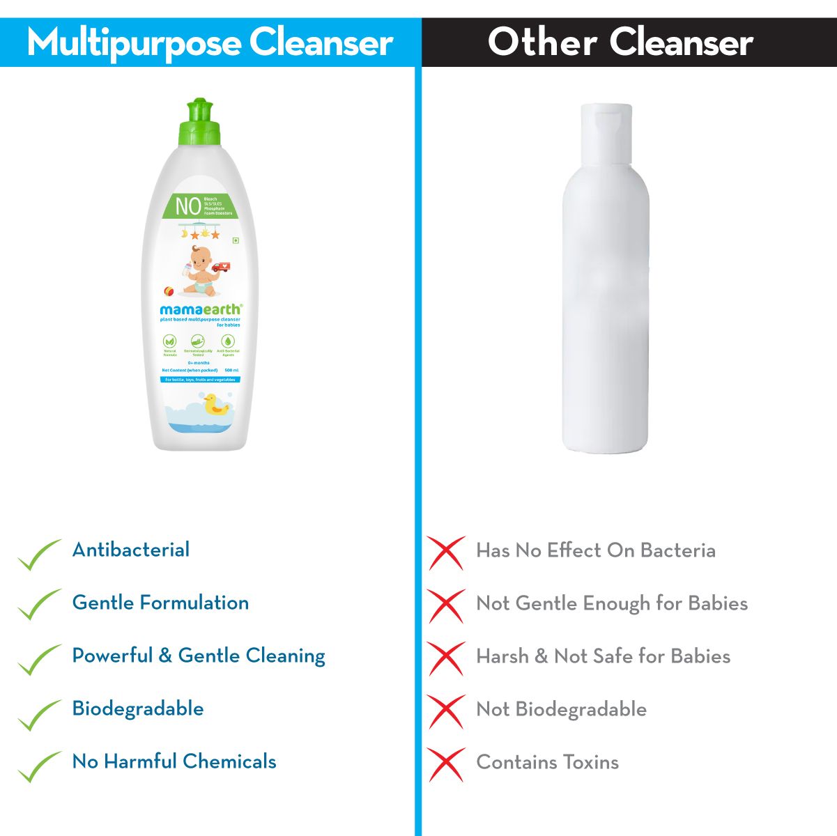 Mamaearth Plant-Based Multipurpose Cleanser for Babies, 500ml - Image 5 - Buy from Indicrest