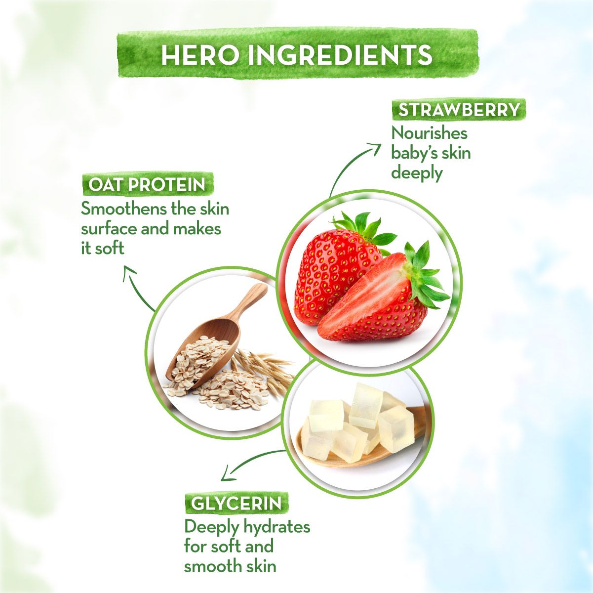 Mamaearth Super Strawberry Body Wash for Kids with Strawberry and Oat Protein, 300ml - Image 3 - Buy from Indicrest
