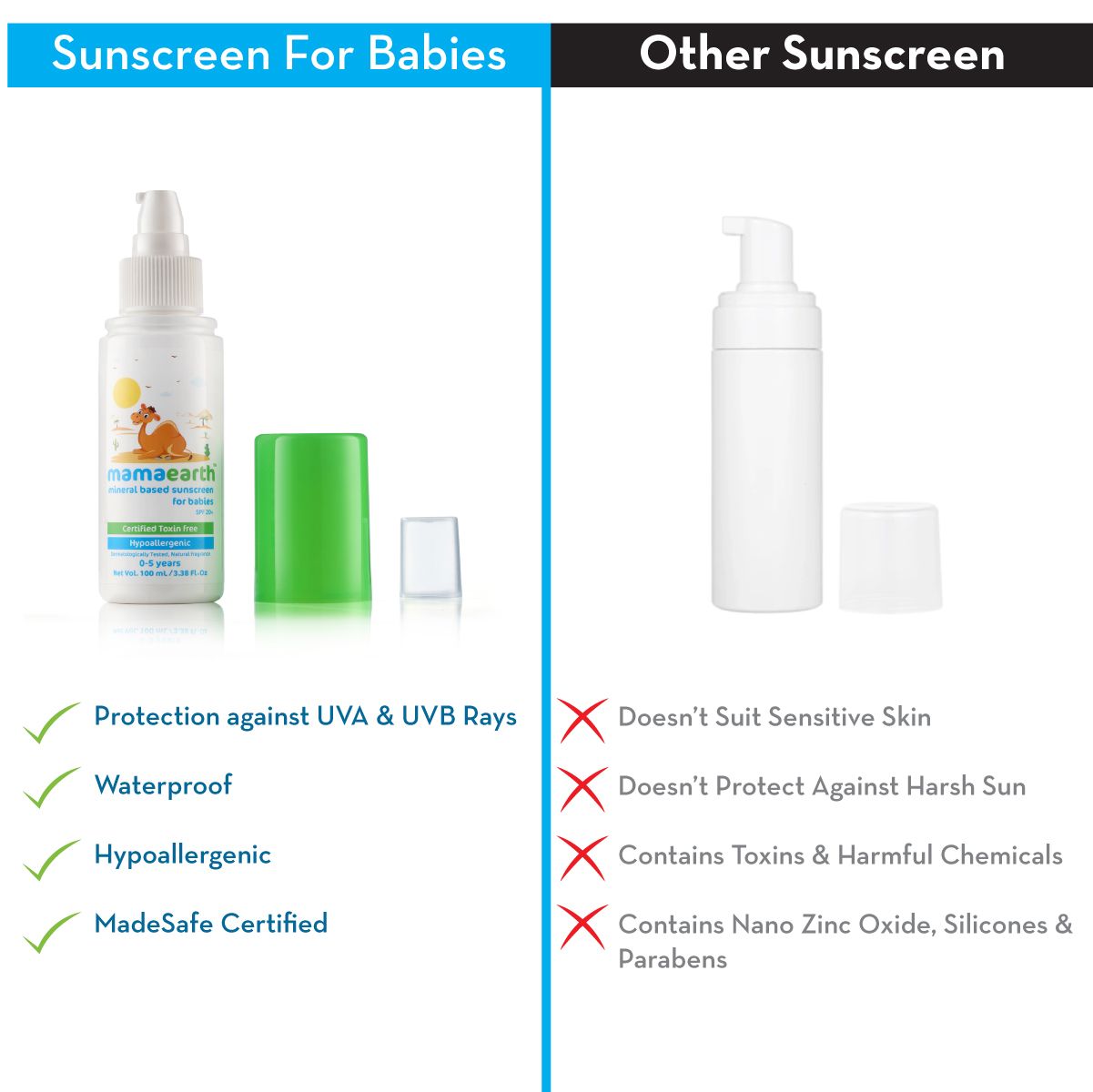 Mamaearth Mineral Based Sunscreen, 100ml - Image 11 - Buy from Indicrest