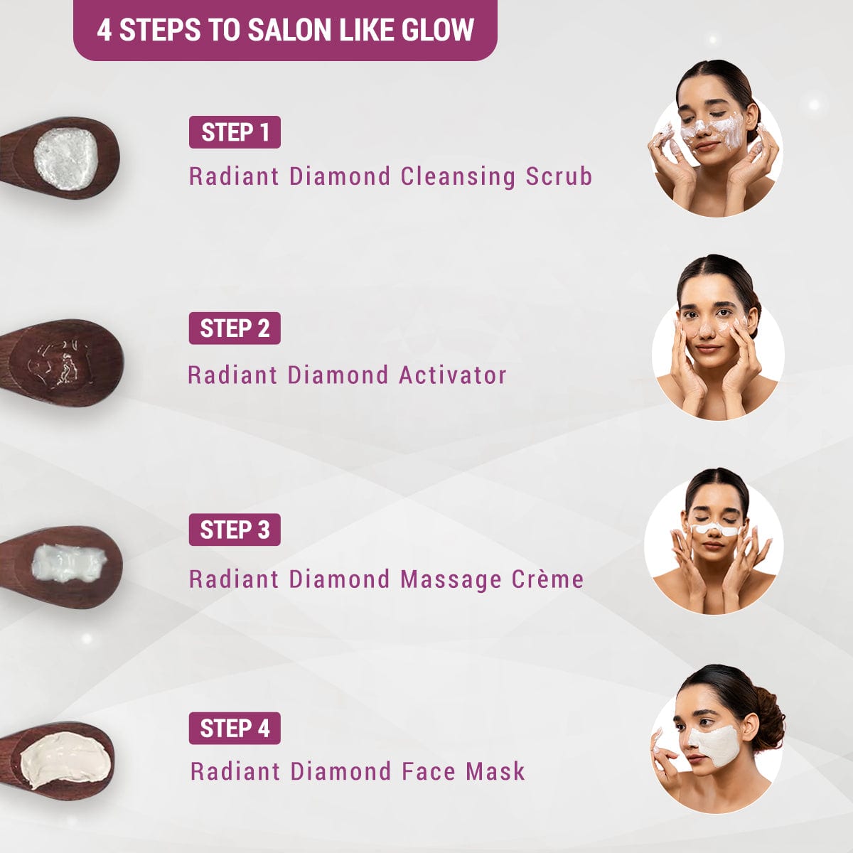Lotus Herbals Radiant Diamond Cellular Radiance Salon Grade FACIAL KIT, 170g