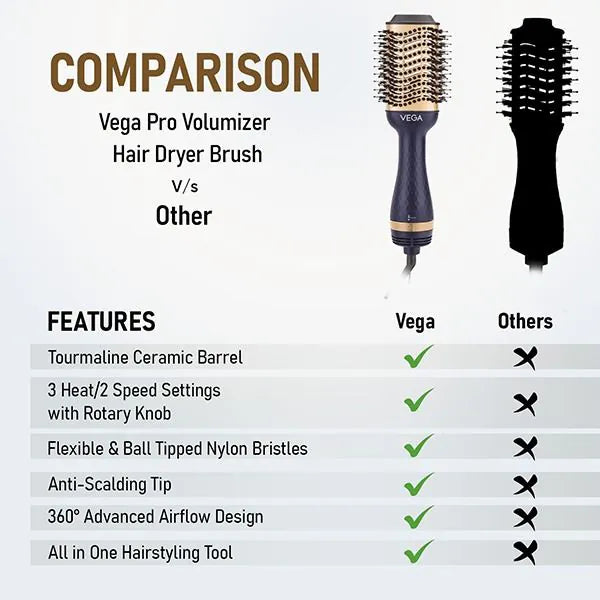 Vega Pro Volumizer Hair Dryer Brush - VHSD-02