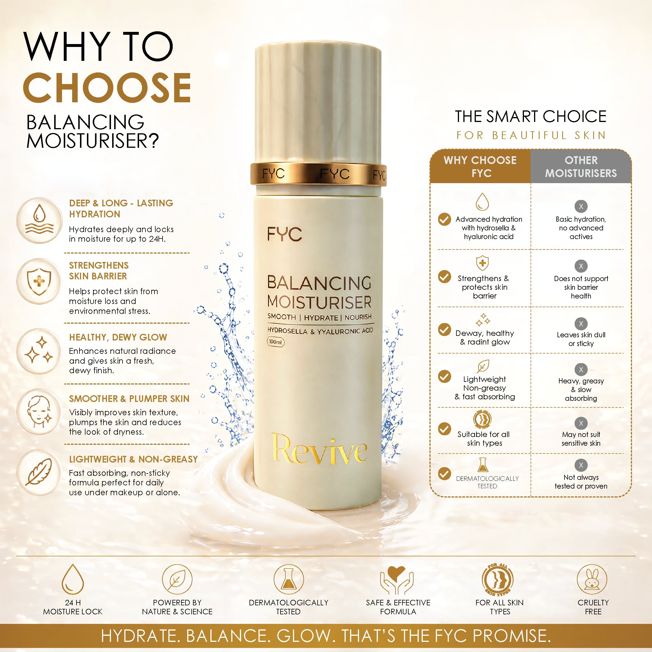 fyc-professional-balancing-moisturiser-revive-100ml - Image 5 - Buy from Indicrest